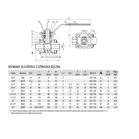 Zawór kulowy nierdzewny 3 cz. G 2 cale pod napęd ISO 5211